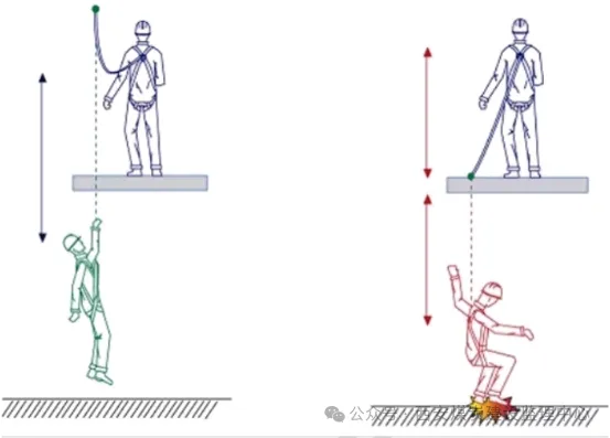 高处作业如何正确使用安全带！五点式安全带正确佩戴方法