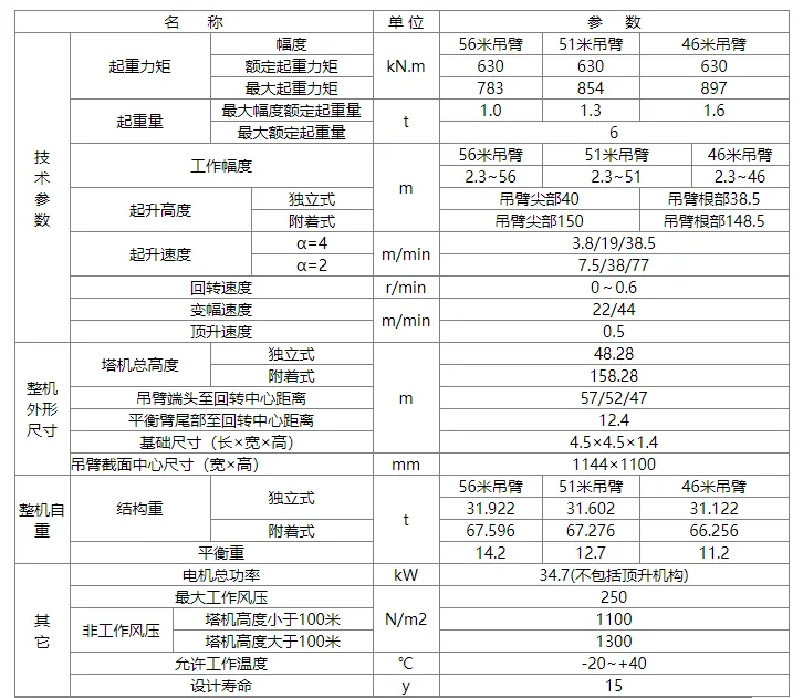 从符号到安全 一文读懂塔吊基础知识