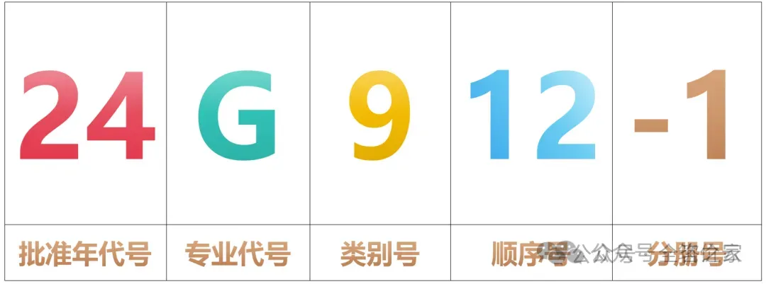 国标图集字母、数字分别代表什么？工程图集命名规则这点事得明白！