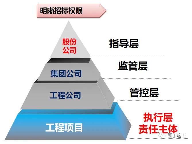 分包队伍不好管？ 看中铁是怎么管分包队伍的！