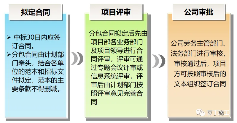 分包队伍不好管？ 看中铁是怎么管分包队伍的！