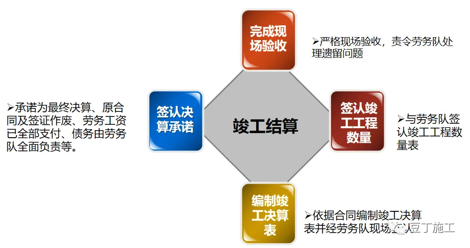 分包队伍不好管？ 看中铁是怎么管分包队伍的！