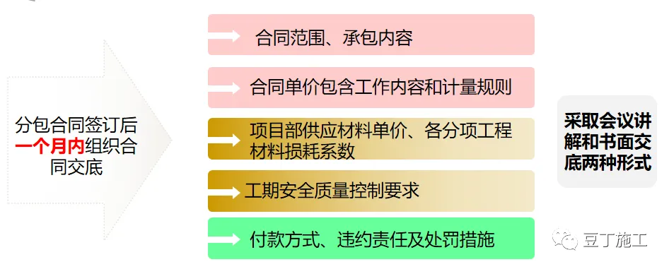 分包队伍不好管？ 看中铁是怎么管分包队伍的！