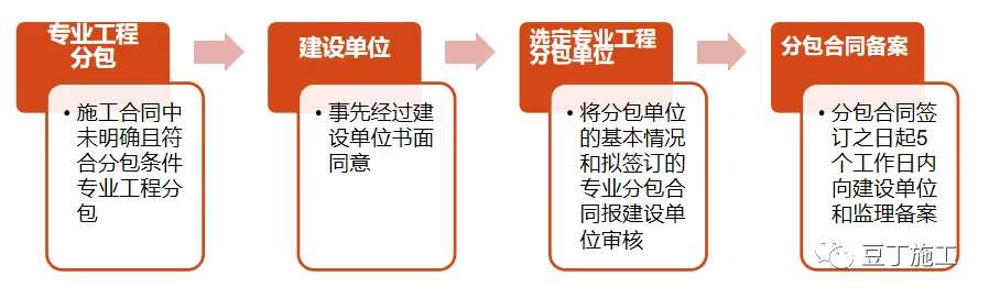 分包队伍不好管？ 看中铁是怎么管分包队伍的！