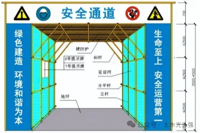 建筑工程洞口、临边等安全防护这样做和规又美观