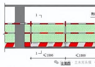 建筑工程洞口、临边等安全防护这样做和规又美观