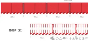 建筑工程洞口、临边等安全防护这样做和规又美观