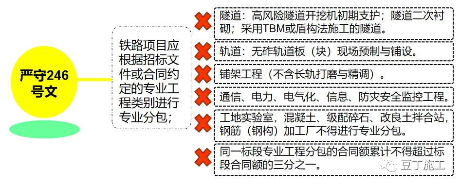 分包队伍不好管？ 看中铁是怎么管分包队伍的！