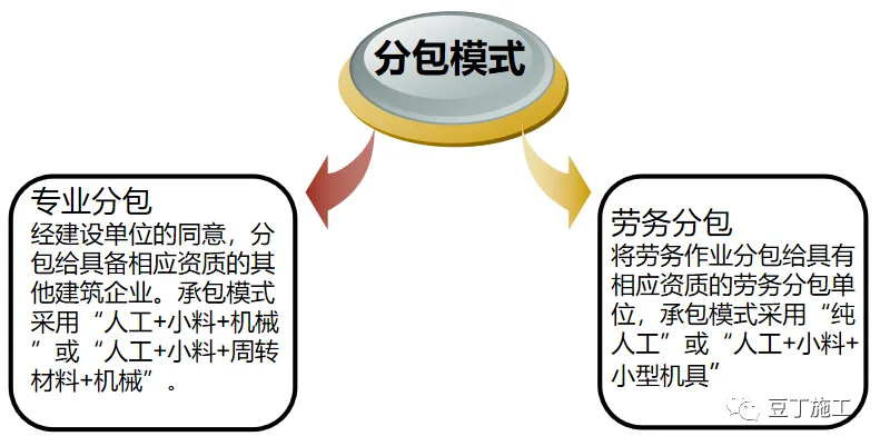 分包队伍不好管？ 看中铁是怎么管分包队伍的！