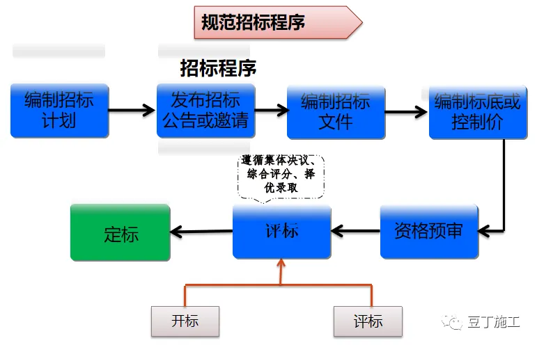 分包队伍不好管？ 看中铁是怎么管分包队伍的！