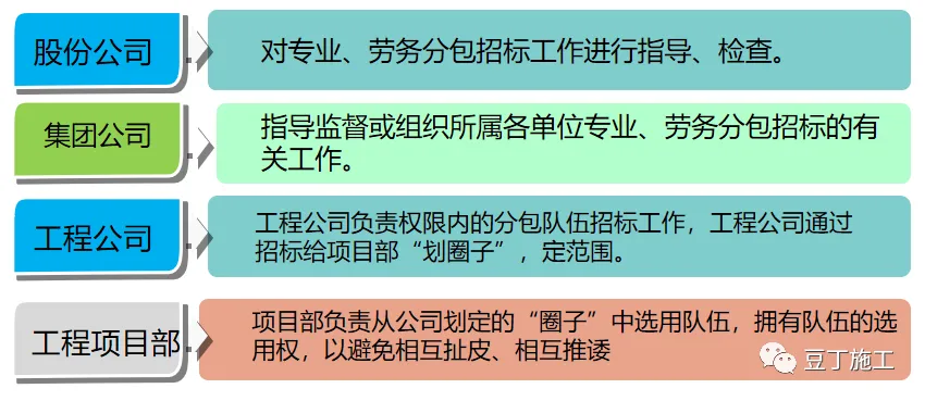 分包队伍不好管？ 看中铁是怎么管分包队伍的！