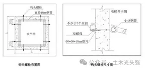 建筑工程洞口、临边等安全防护这样做和规又美观