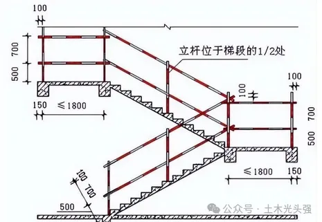 建筑工程洞口、临边等安全防护这样做和规又美观