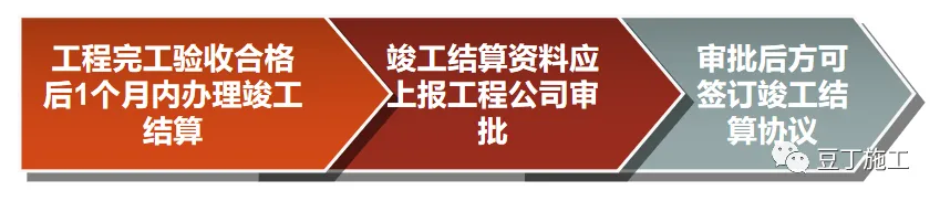 分包队伍不好管？ 看中铁是怎么管分包队伍的！