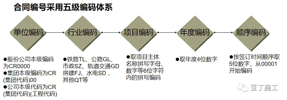 分包队伍不好管？ 看中铁是怎么管分包队伍的！