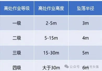 建筑工程洞口、临边等安全防护这样做和规又美观