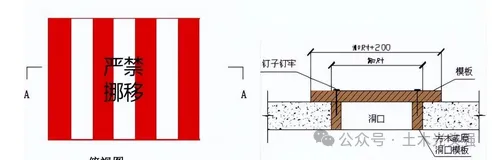 建筑工程洞口、临边等安全防护这样做和规又美观