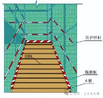 建筑工程洞口、临边等安全防护这样做和规又美观