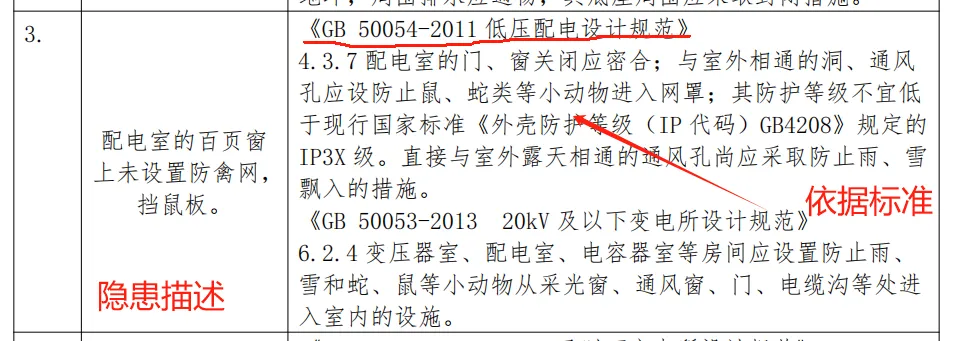 安管人员必备 安全隐患快速识别及规范依据查询手册157页docx可编版免费分享