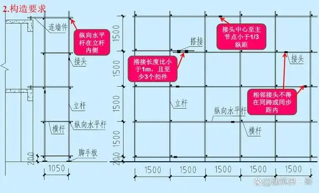 工程施工脚手架安全管理的25项基本要求