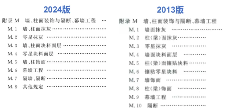 2024版《房屋建筑与装饰工程工程量计算标准》与2013版新旧规范对比