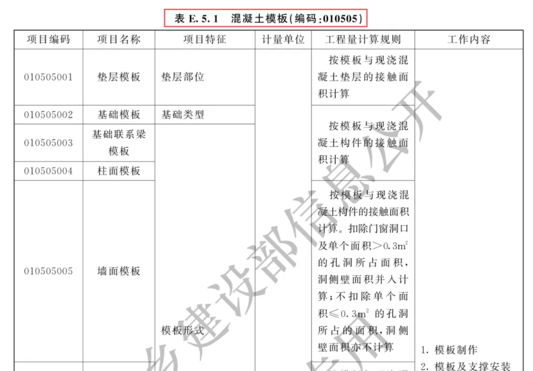 2024版《房屋建筑与装饰工程工程量计算标准》与2013版新旧规范对比