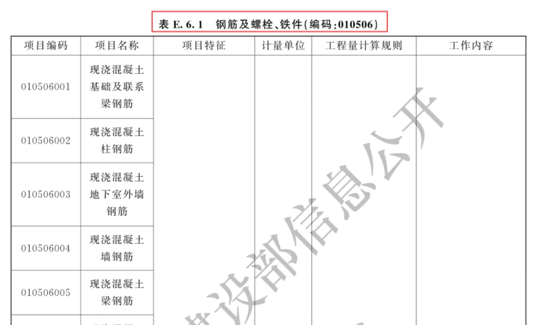 2024版《房屋建筑与装饰工程工程量计算标准》与2013版新旧规范对比