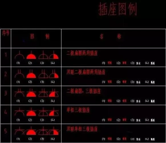 CAD教程 | 如何准确计算CAD图例数量？