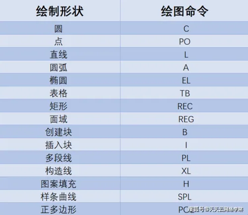 CAD教程 | CAD2023中如何使用EXIT命令