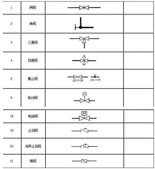 CAD教程 | 如何绘制CAD闸阀图例