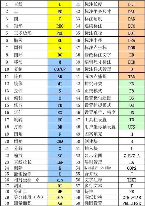 CAD教程 | 有哪些常见的AutoCAD绘图命令？