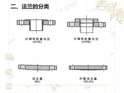 CAD教程 | 如何绘制CAD2023中的法兰图例