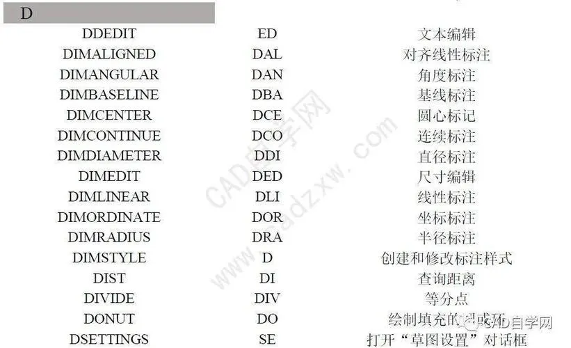 CAD教程 | 有哪些常见的AutoCAD绘图命令？