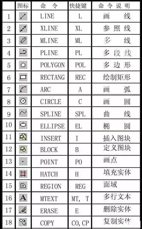 CAD教程 | 提高CAD2023中BR命令的使用效率