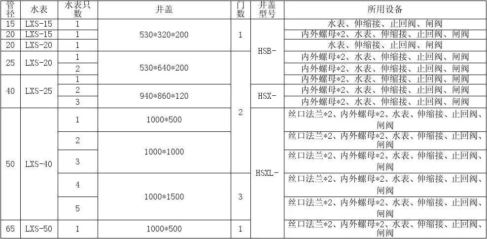 CAD教程 | 室外水表井盖尺寸图解优化