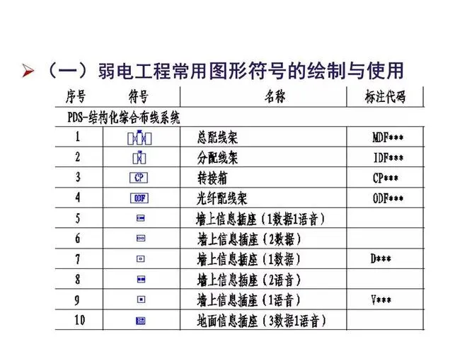 CAD教程 | CAD工程绘图和解释