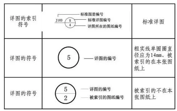 CAD教程 | 2018年如何绘制CAD详图索引符号