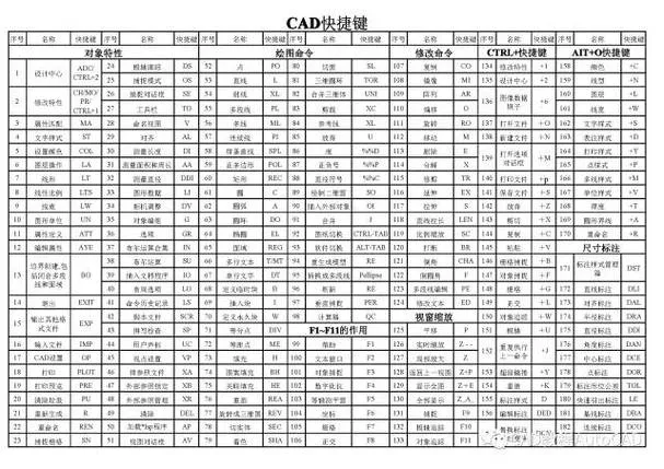 CAD教程 | CAD2023合并命令解析