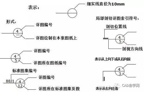 CAD教程 | 2018年如何绘制CAD详图索引符号