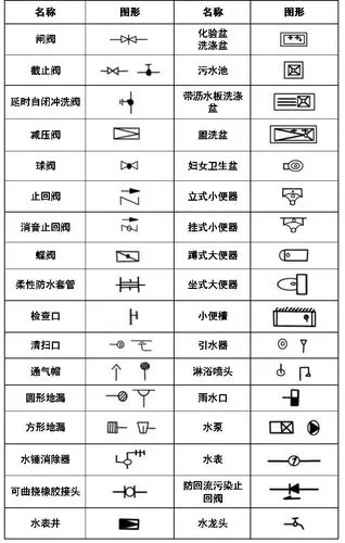 CAD教程 | CAD绘制偏心异径管图例的方法