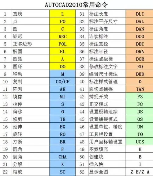 CAD教程 | CAD2024简易指南：轻松创建角度标注