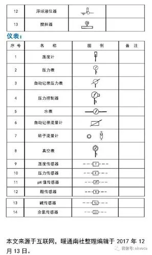 CAD教程 | 如何绘制挡板阀图例在CAD2023中