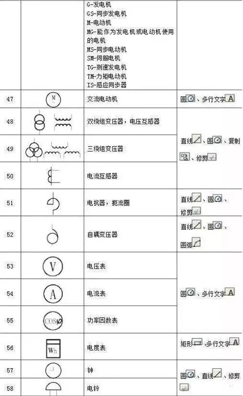 CAD教程 | 如何使用CAD2007的电气符号库？