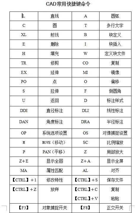 CAD教程 | 如何在CAD中使用命令行移动对象位置