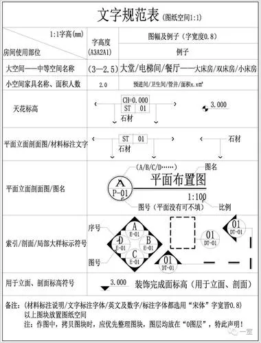 CAD教程 | CAD图纸索引编号的用途是什么？