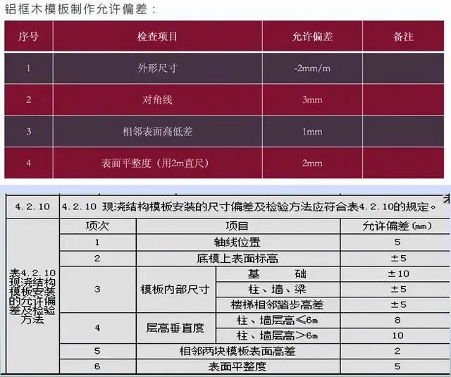 铝框木模+盘扣架系统：框剪结构施工新工法