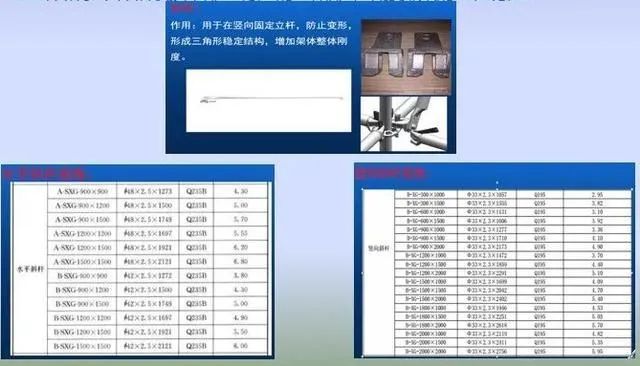 铝框木模+盘扣架系统：框剪结构施工新工法