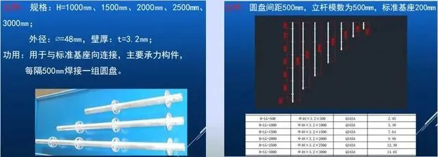 铝框木模+盘扣架系统：框剪结构施工新工法