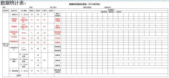 不怕铝模新工艺，就怕铝模新工艺还独具匠心