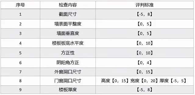 不怕铝模新工艺，就怕铝模新工艺还独具匠心